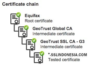 PERBEDAAN SERTIFIKAT ROOT DAN SERTIFIKAT INTERMEDIATE SSL ...