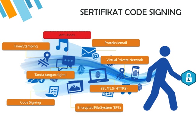 Sertifikat SSL